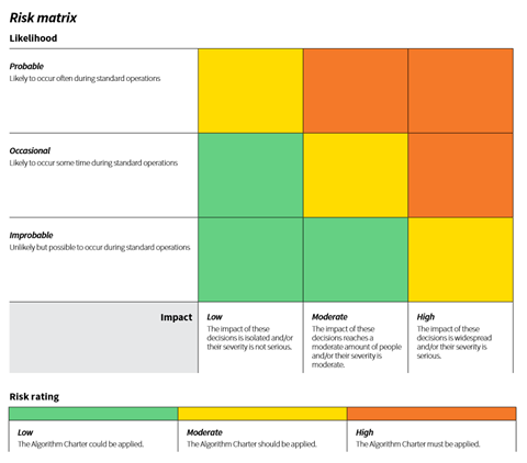 New Zealand Charter for the Use of Algorithms by Government Agencies