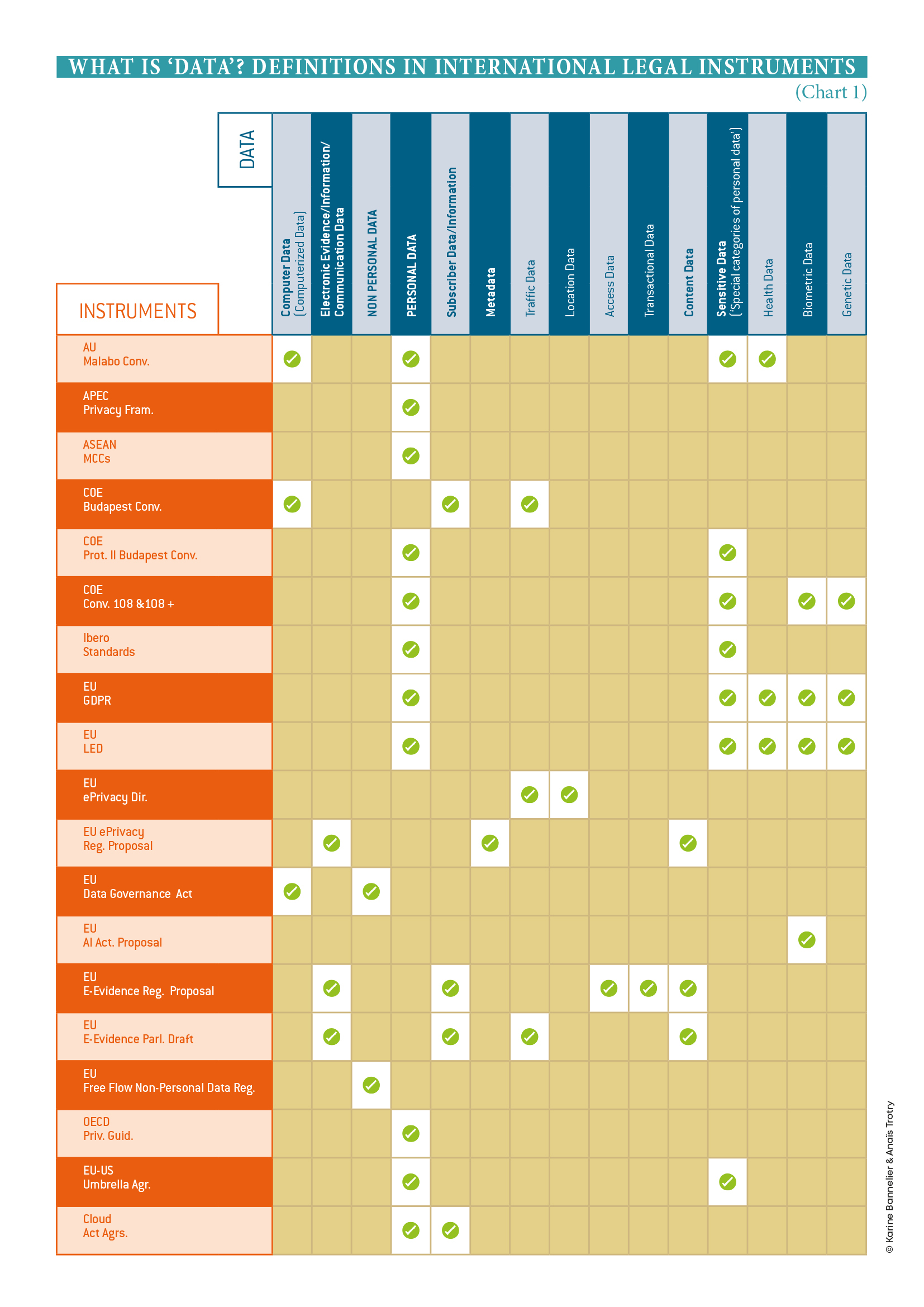 What is Data? AI-Regulation researchers propose a comparative approach ...