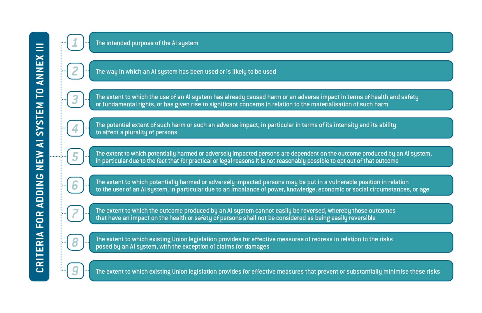 Guidance On Classification And Conformity Assessments For High-Risk AI ...